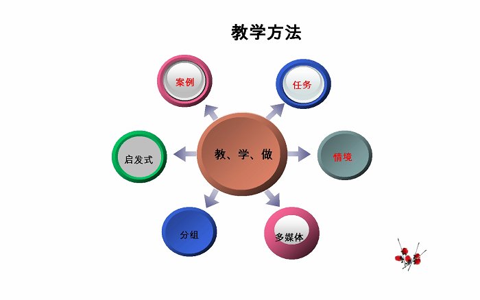 完成共同的教学任务,在教学过程中运用的方式与手段的总称