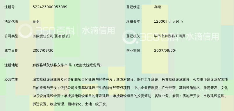 黔西县水西产业投资有限公司_360百科