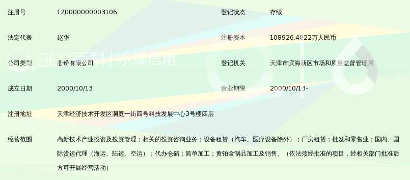 天津泰达科技投资股份有限公司_360百科
