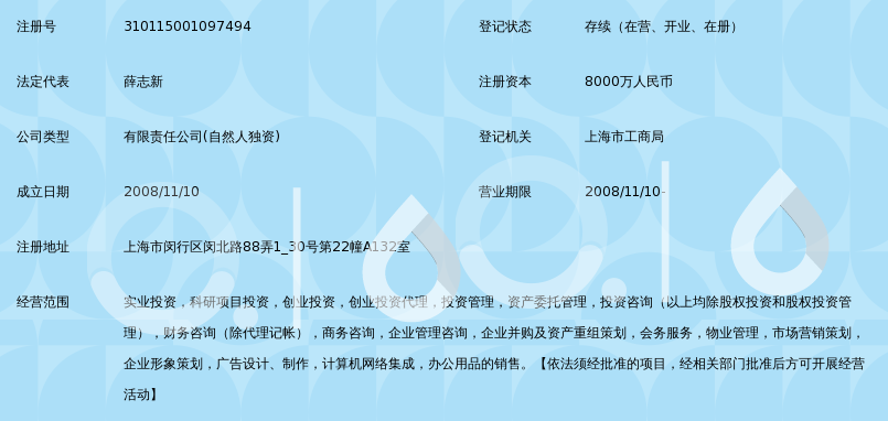 基金管理行业：洞察趋势，把握未来