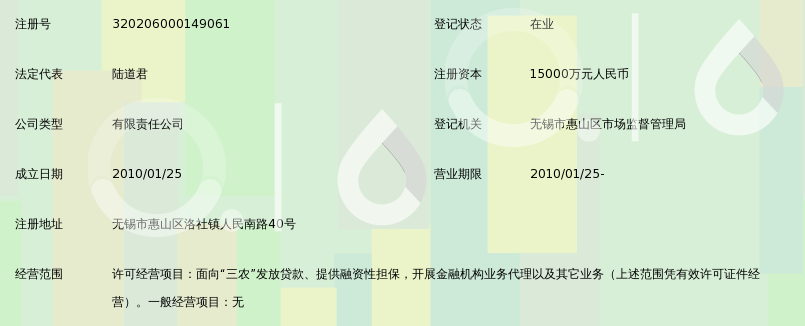 无锡市惠山区洛商农村小额贷款有限公司_360