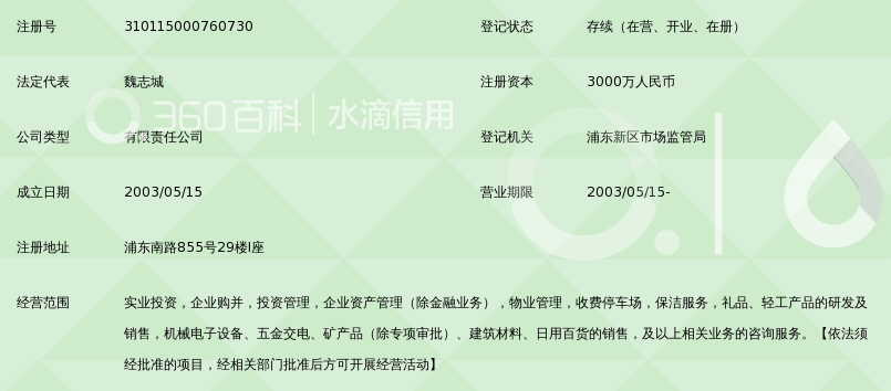 上海国寿投资管理有限公司_360百科