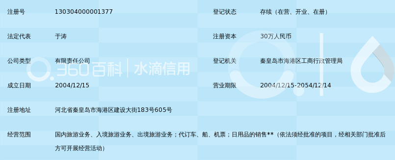 秦皇岛九洲国际旅行社有限公司