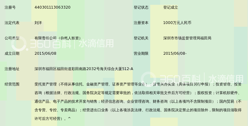 深圳市聚富汇安资产管理有限公司