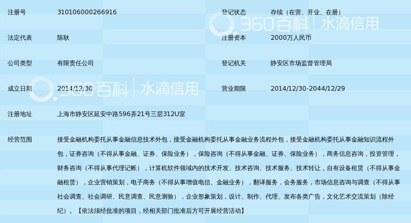 上海点金投顾金融信息服务有限公司