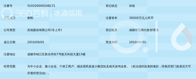 成都市金控小额贷款股份有限公司_360百科