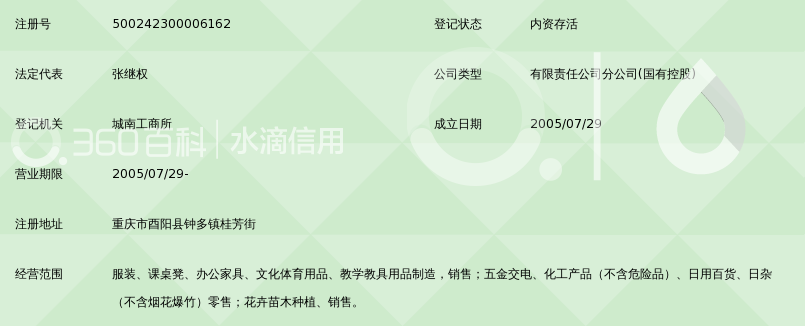 重庆市酉阳县天润教育服务有限公司酉二中经营