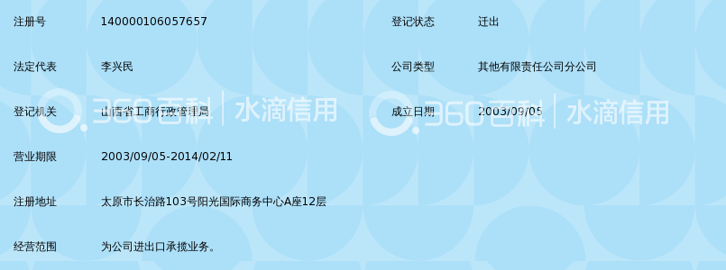 山西省国际招标有限公司进出口分公司_360百