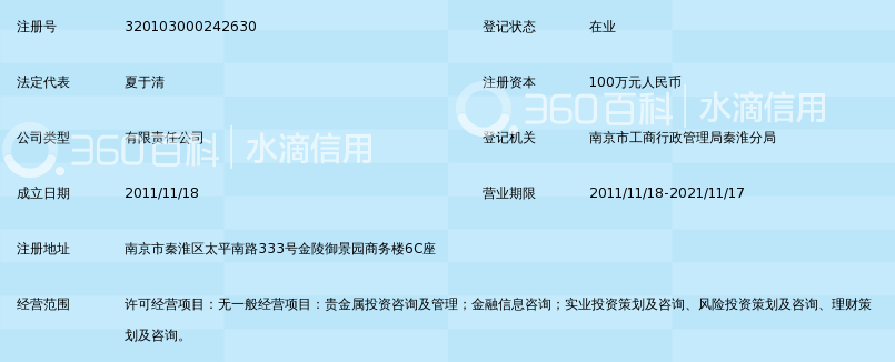 南京金钱豹投资管理有限公司