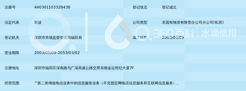 北京新网互联科技有限公司深圳分公司