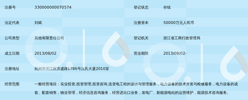 中机国能电力投资有限公司