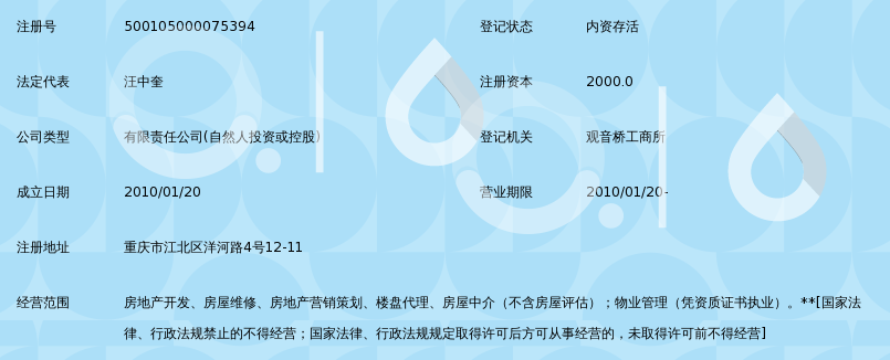 新房营销的未来趋势