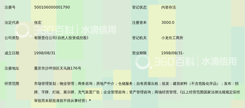 重庆大川建材市场经营管理有限公司