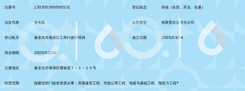 河北建设集团天辰建筑工程有限公司秦皇岛分公