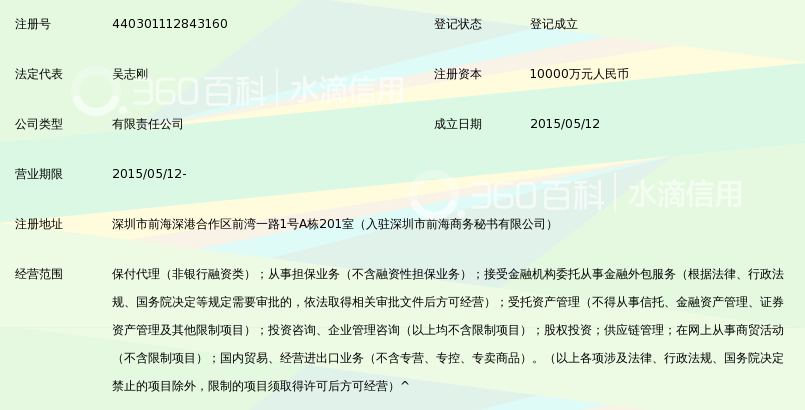 深圳中兴商业保理有限公司_360百科