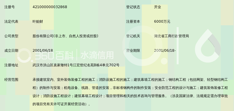 中尚建安工程股份公司