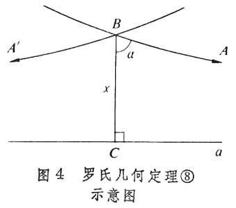 双曲几何又名罗氏几何是非欧几里德几何的一种特例专门研究当平面变成